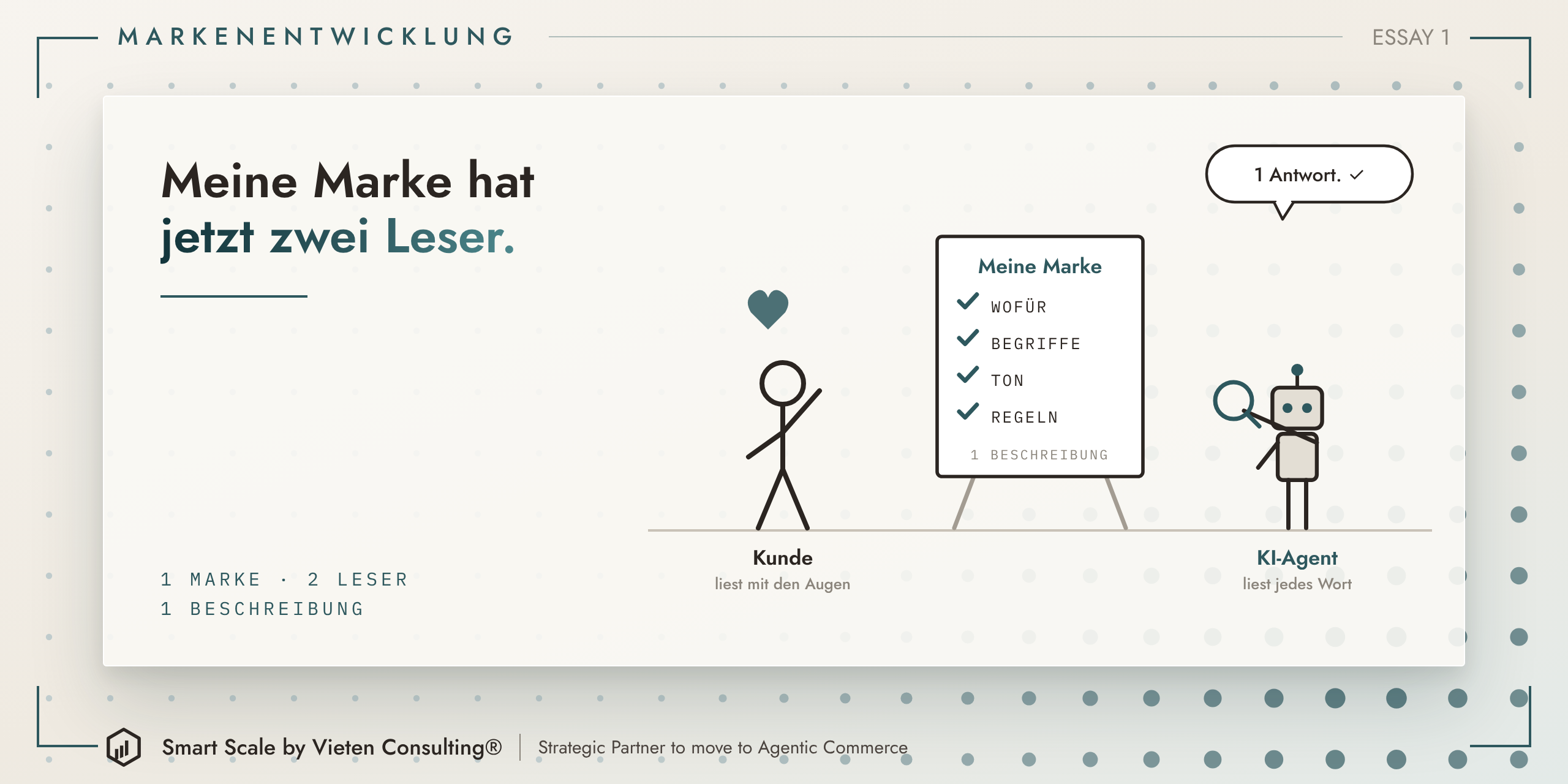 Titelbild des Essays: Eine Markenseite, ein Kunde und ein KI-Agent lesen sie.